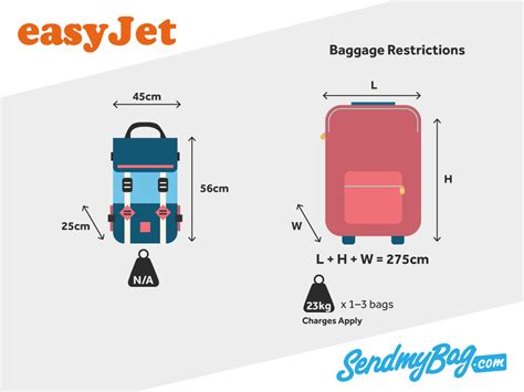 afmetingen handbagage easyjet|what hand luggage easyjet.